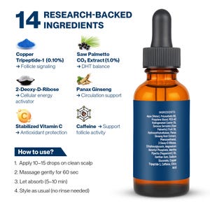 May include: An amber glass bottle with a black dropper, containing a clear liquid. The label lists 14 research-backed ingredients, including Copper Tripeptide-1 and Saw Palmetto. Instructions for use are also provided. The product is designed for scalp application.