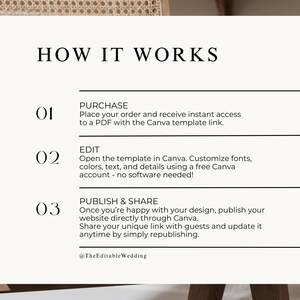 How it works guide for editable Canva wedding website template, step by step process showing purchase, edit and publish wedding website online