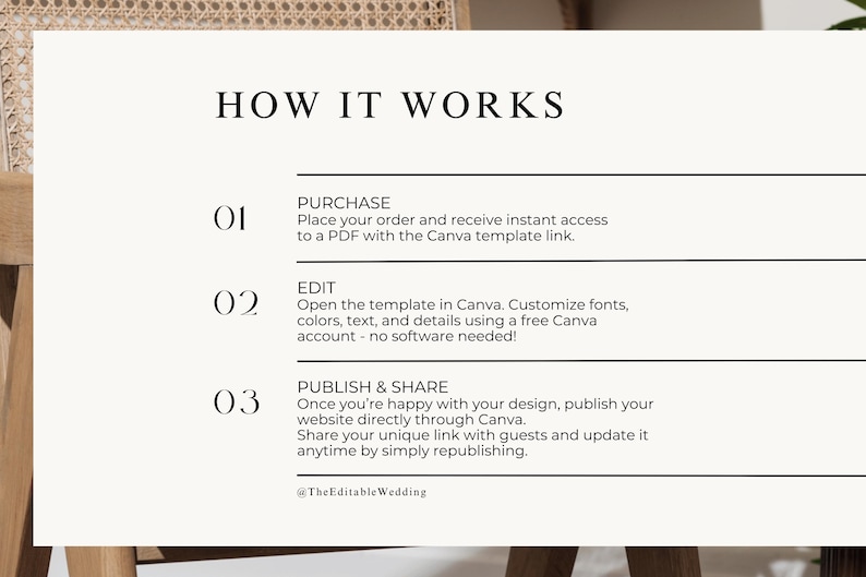 How it works guide for editable Canva wedding website template, step by step process showing purchase, edit and publish wedding website online