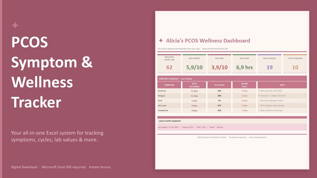 PCOS Symptom Tracker Spreadsheet | Cycle Log Hormones & Lab Values ...