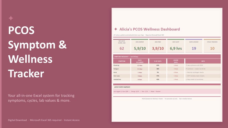 PCOS Symptom Tracker Spreadsheet | Cycle Log Hormones & Lab Values ...
