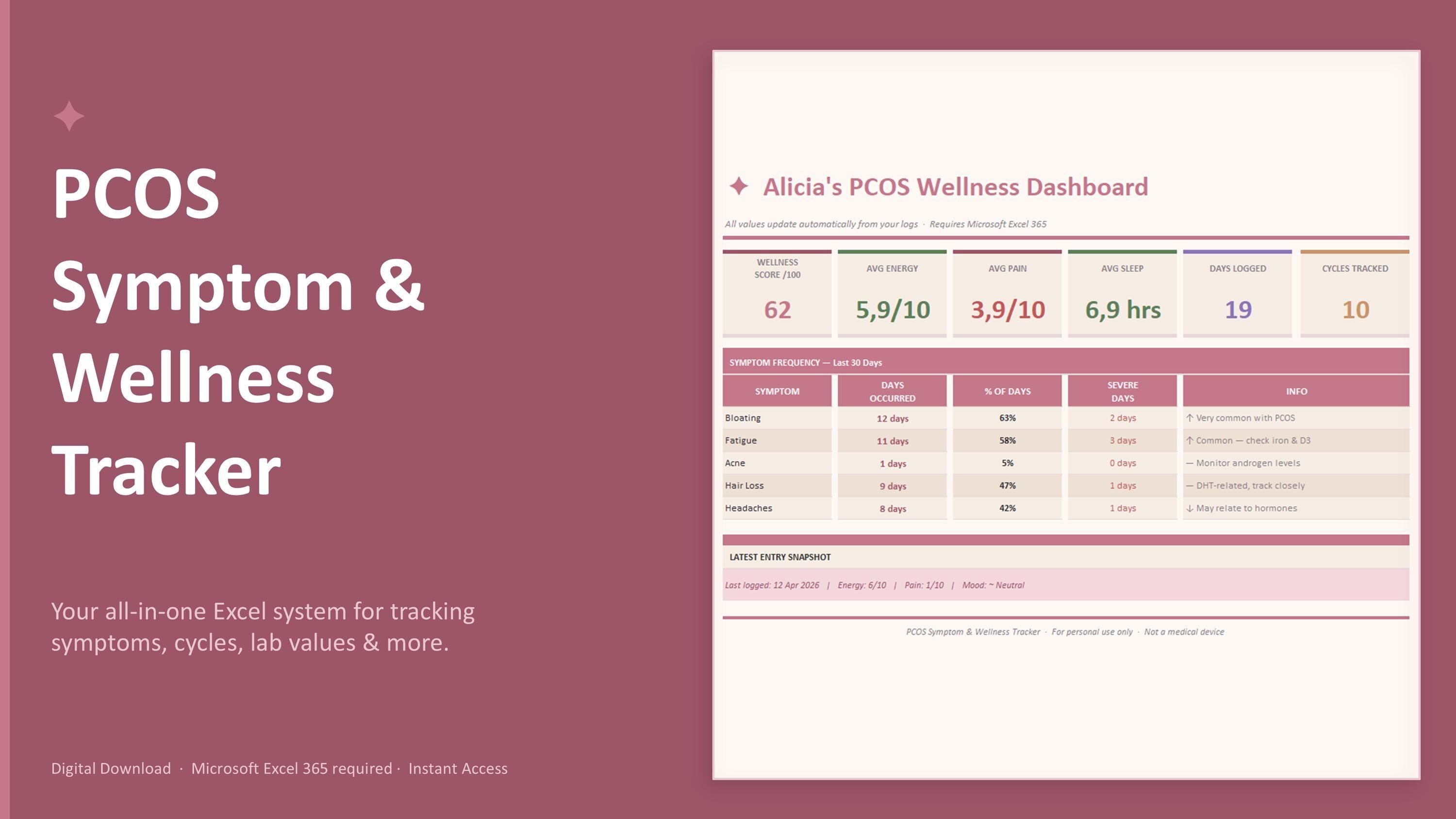 Pcos Lab Levels PCOS Symptom Tracker Spreadsheet | Cycle Log Hormones & Lab Values ...