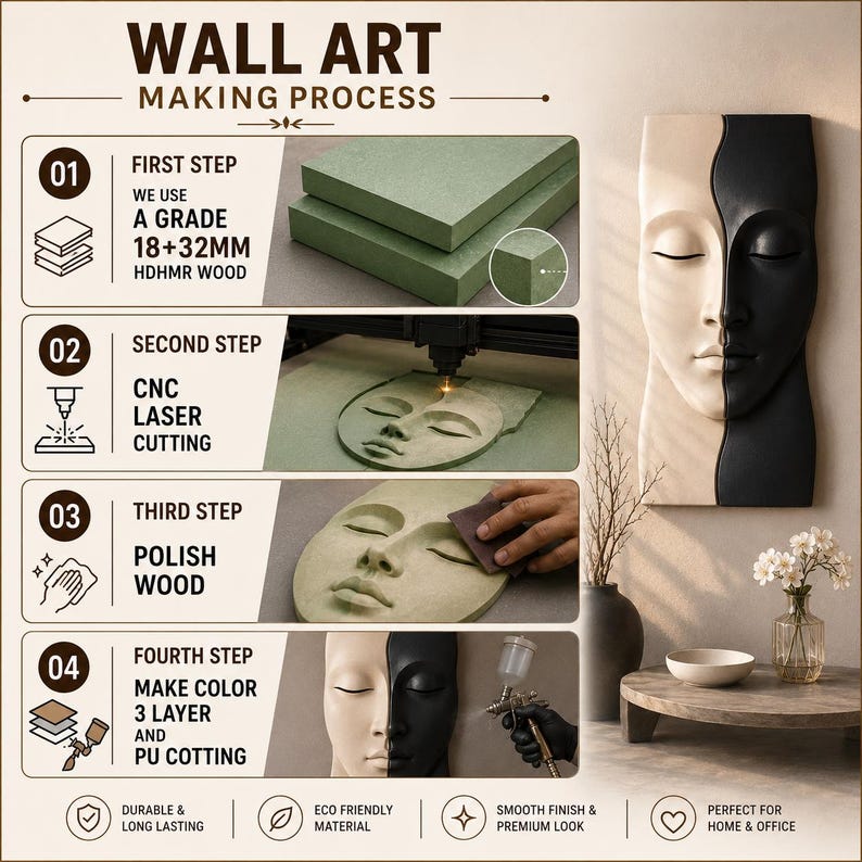 May include: A wall art production infographic showing four steps: using 18+32mm HDHMR wood, CNC laser cutting a face design, sanding the wood, and spray painting a dual-tone beige and black face sculpture, which is displayed on a wall.