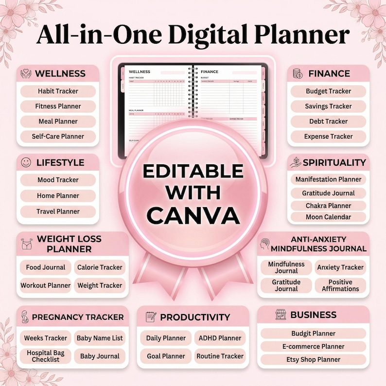 All in One Digital Planner 2026, 2027, 2028 Digital Planner, Digital ...