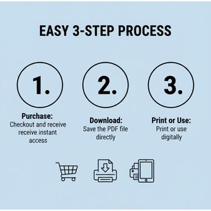 May include: A light blue graphic with the text "EASY 3-STEP PROCESS". The steps are numbered 1, 2, and 3, with corresponding text and icons for purchasing, downloading, and printing or using digitally.