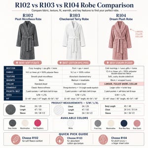 May include: A comparison chart for R102, R103, and R104 robes. The R102 is a gray plush microfleece robe, the R103 is a white checkered terry robe, and the R104 is a pink dream plush robe with a larger collar. Includes tables for fabric, fit, and measurements.