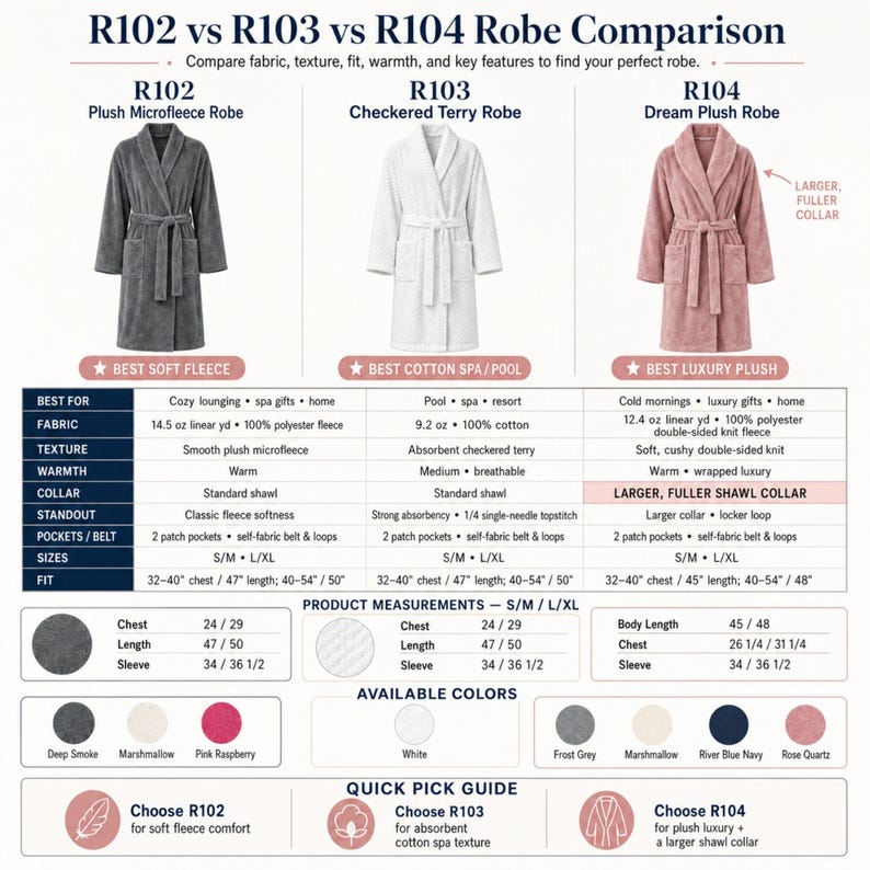 May include: A comparison chart for R102, R103, and R104 robes. The R102 is a gray plush microfleece robe, the R103 is a white checkered terry robe, and the R104 is a pink dream plush robe with a larger collar. Includes tables for fabric, fit, and measurements.