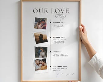 Personalized Love Timeline Photo Poster, Relationship Timeline  Custom Collage, Wedding Anniversary Gift, Couple Milestone Photo Frame