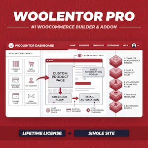 May include: A digital graphic advertising Woolentor Pro, a WooCommerce builder and addon. The design uses a red and white colour scheme, with a diagram illustrating features such as custom product pages, checkout flow, and email automation. Text includes "Lifetime License" and "Single Site."
