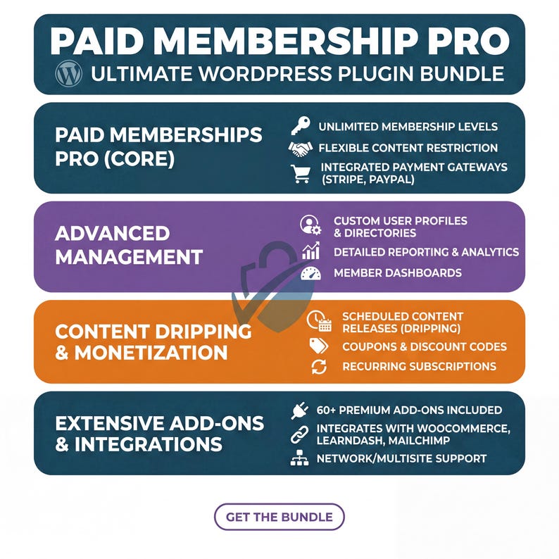 Paid Membership Pro WordPress Plugin – Lifetime Access, Features (Digital Download) image 4