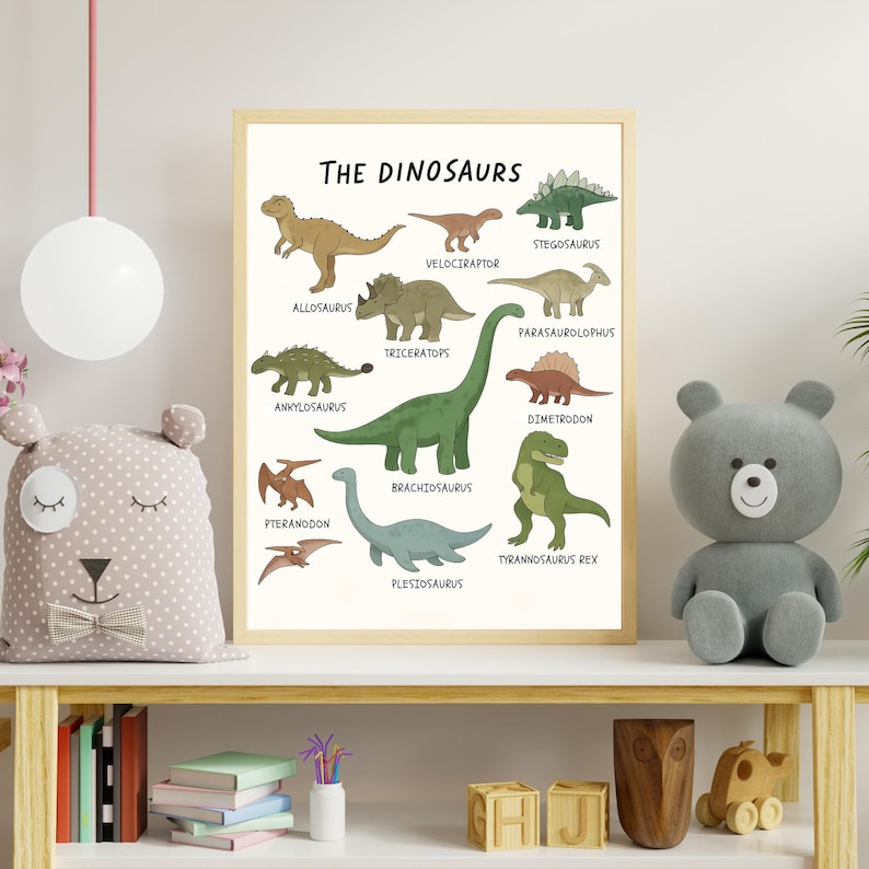 Kids Raptor Names Dinosaur Names Chart Print: Educational Kids Room Decor (digital ...