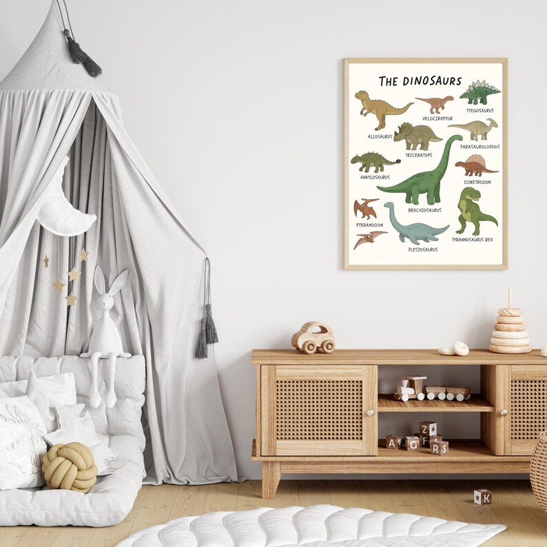 Kids Raptor Names Dinosaur Names Chart Print: Educational Kids Room Decor (digital ...