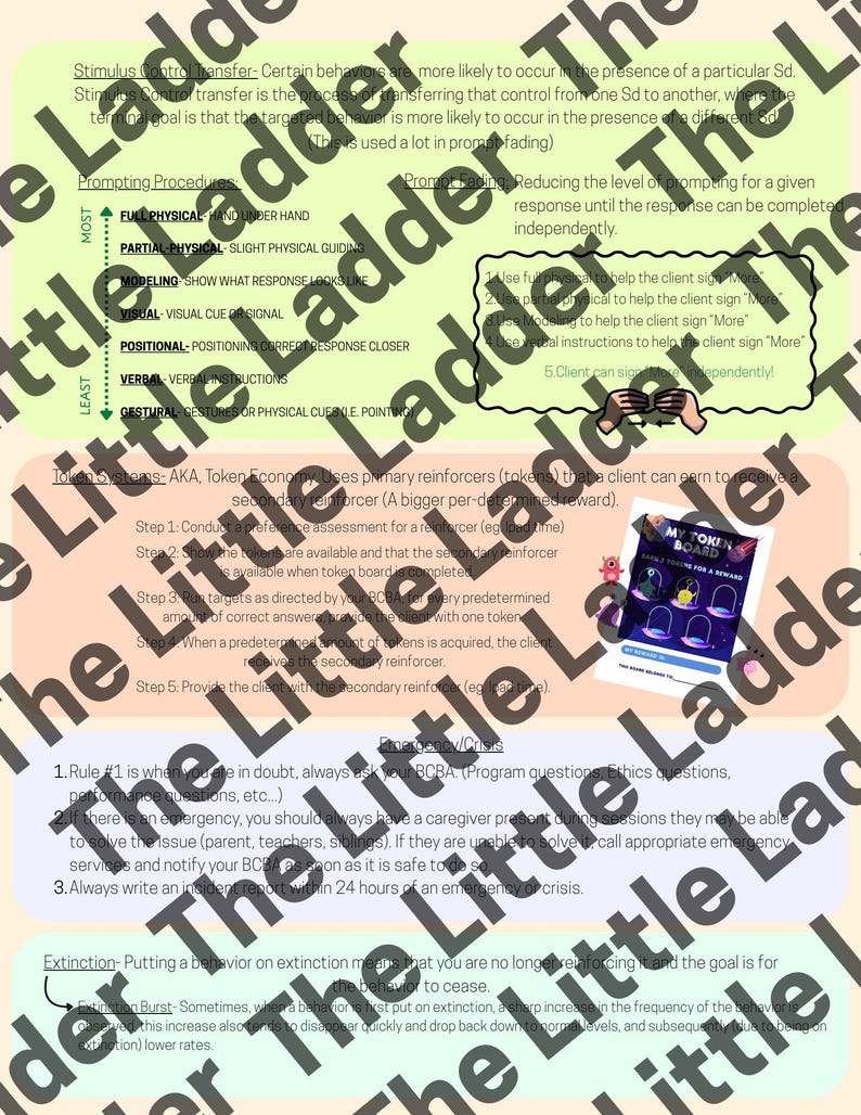 May include: A colorful educational poster with text and diagrams about behavioral analysis. The poster includes information on stimulus control transfer, prompting procedures, and token economies. A smaller image of a token board is visible. The text is in black, green, and pink.