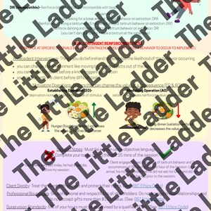 May include: A colorful educational chart titled "The Little Ladder" with text and illustrations about behavioral interventions. The chart includes definitions, examples, and visual aids to explain concepts like reinforcement and antecedent interventions.
