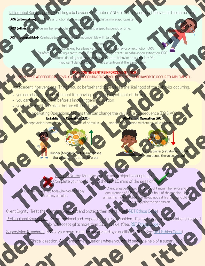 May include: A colorful educational chart titled "The Little Ladder" with text and illustrations about behavioral interventions. The chart includes definitions, examples, and visual aids to explain concepts like reinforcement and antecedent interventions.