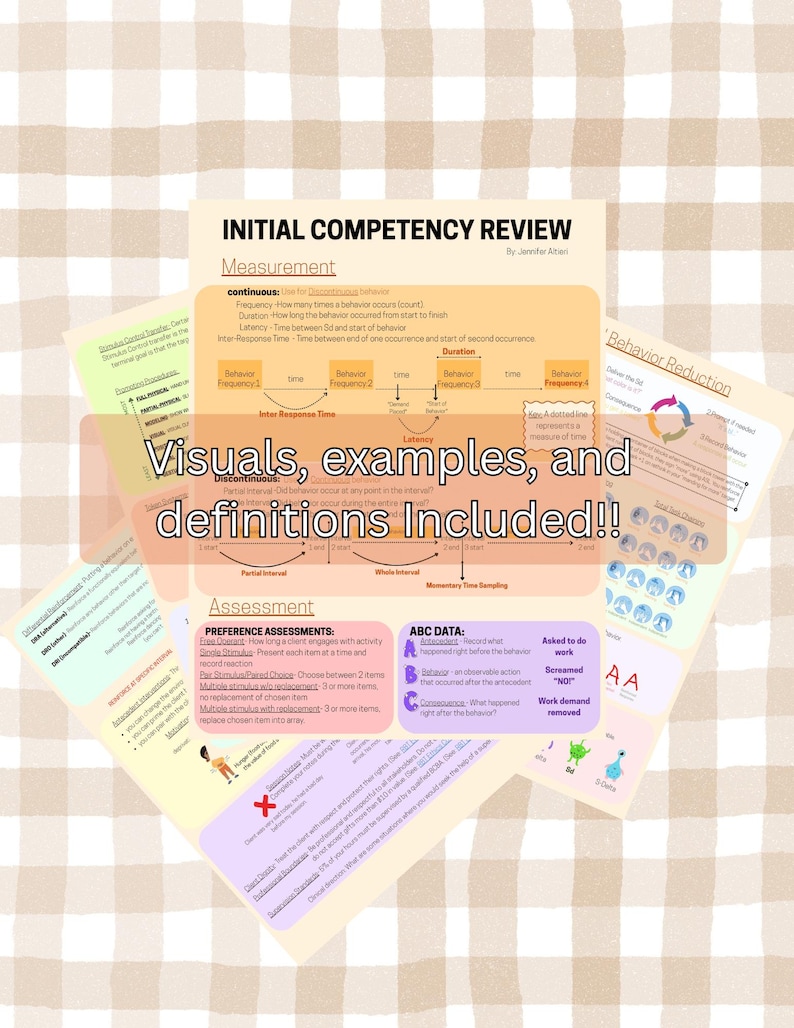 RBT Exam Study Guide Condensed | Visual ABA Resource With Definitions ...