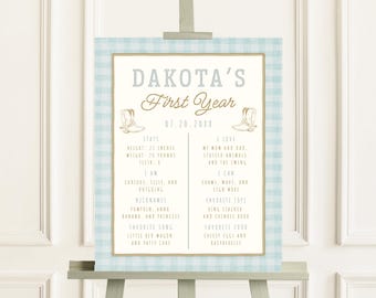First Rodeo Birthday Milestone Poster Plus Free Birthday Party Planner, Western Rodeo Birthday Party Milestone Poster