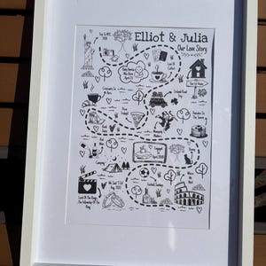 Stampa personalizzata del percorso di vita: regalo di anniversario personalizzato, mappa del percorso della storia personale, regalo di anniversario digitale, arte murale stampabile.