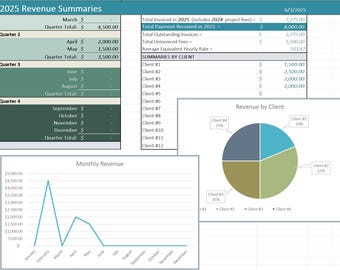 Puede incluir: Una hoja de cálculo que muestra los resúmenes de ingresos de 2025, incluyendo datos trimestrales y mensuales. Un gráfico circular visualiza los ingresos por cliente, y un gráfico lineal muestra las fluctuaciones mensuales de los ingresos. Los datos se presentan de forma clara y organizada.