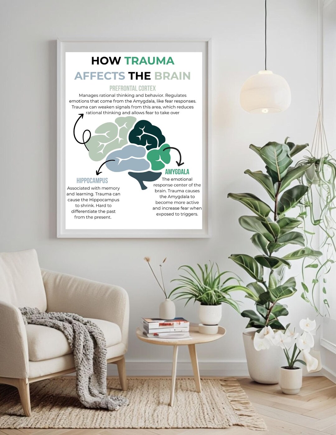 Trauma and the Brain Printable • Digital Download • Counseling Therapy ...