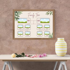 Botanical Family Tree Customisable
