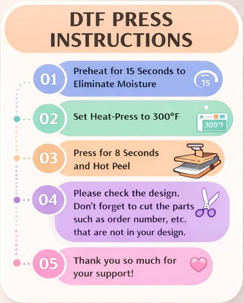 instructions for a DFT (Digital Fabrication) press, including steps for preheating, setting the heat-press to 300°F, pressing for 8 seconds, and cutting out parts from the design.