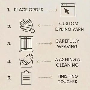 An informative infographic showing the step-by-step process of creating a custom hand-tufted rug, from placing an order and custom yarn dyeing to careful weaving, washing, finishing touches, and worldwide shipping.