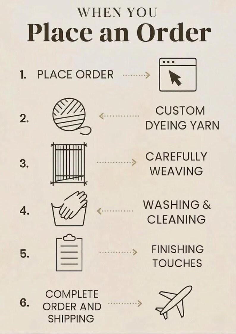 An informative infographic showing the step-by-step process of creating a custom hand-tufted rug, from placing an order and custom yarn dyeing to careful weaving, washing, finishing touches, and worldwide shipping.