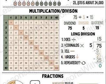 4th Grade Math Reference Sheet | Double-Sided Student Resource | Printable PDF | LessonsWithWeston