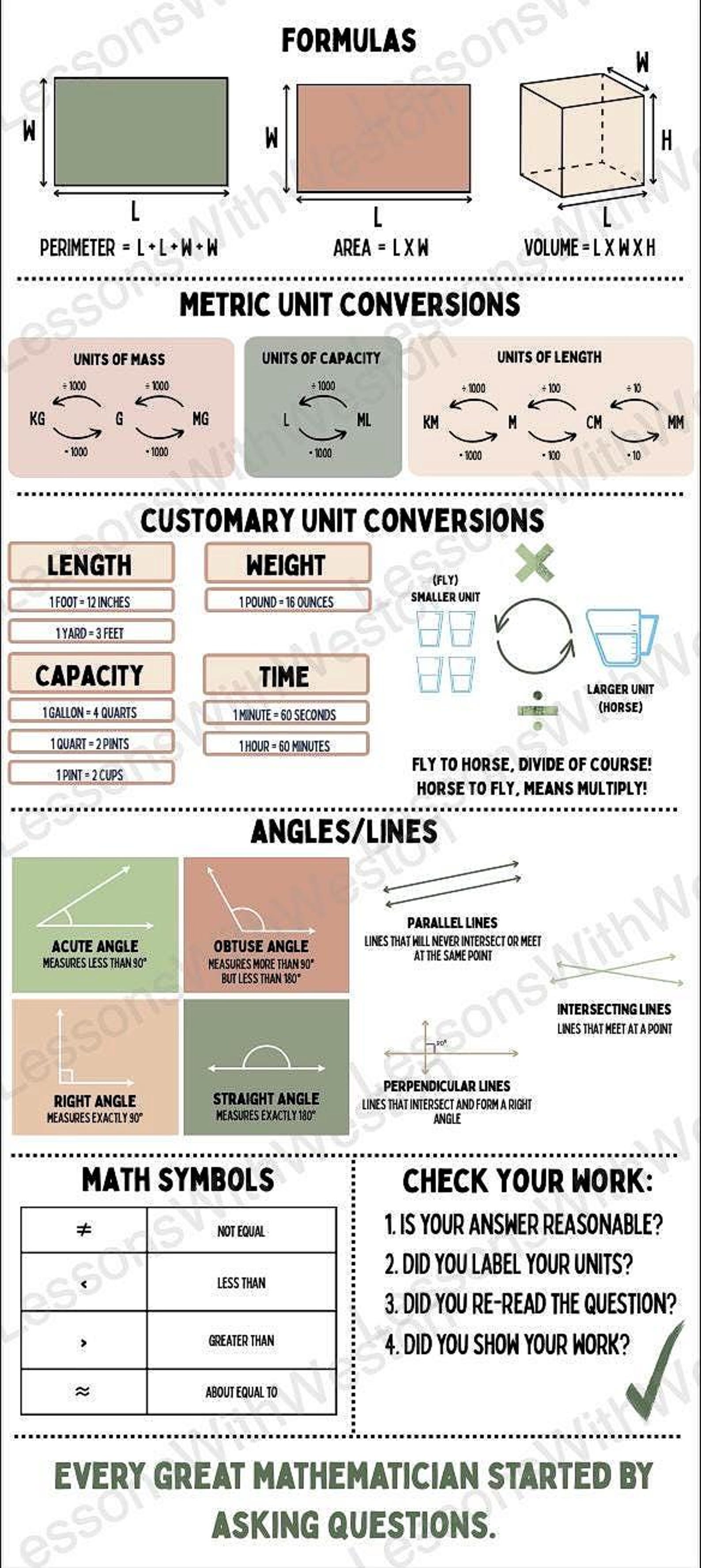 4th Grade Math Reference Sheet | Double-sided Student Resource ...