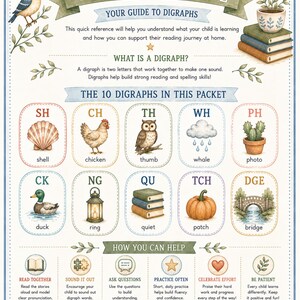 May include: An educational poster titled PARENT REFERENCE YOUR GUIDE TO DIGRAPHS. It features illustrations for ten digraphs including a shell, chicken, owl, cloud, cactus, duck, lantern, books, pumpkin, and bridge with corresponding text labels.