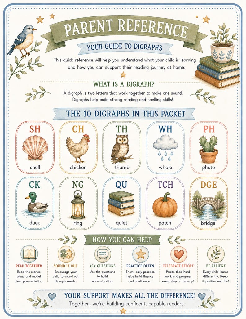 May include: An educational poster titled PARENT REFERENCE YOUR GUIDE TO DIGRAPHS. It features illustrations for ten digraphs including a shell, chicken, owl, cloud, cactus, duck, lantern, books, pumpkin, and bridge with corresponding text labels.