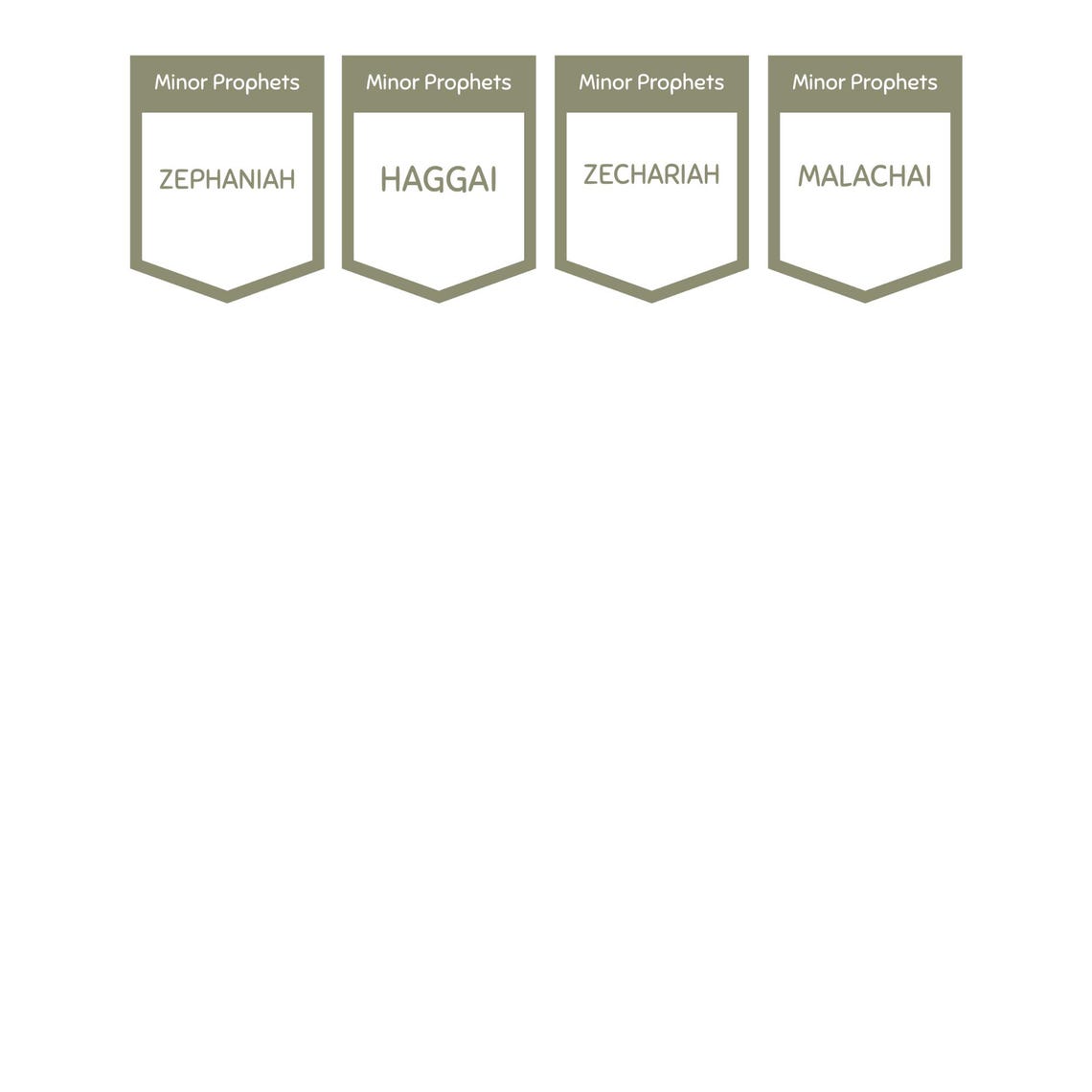 Old Testament Banner, Bible Banner, Books of the Old Testament ...