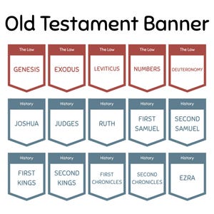 Könnte beinhalten: Grafik "Altes Testament Banner" mit Text. Die obere Reihe zeigt rote Banner mit den Büchern Genesis, Exodus, Levitikus, Numeri und Deuteronomium. Die unteren zwei Reihen haben blaue Banner mit den Büchern Josua bis Esra.