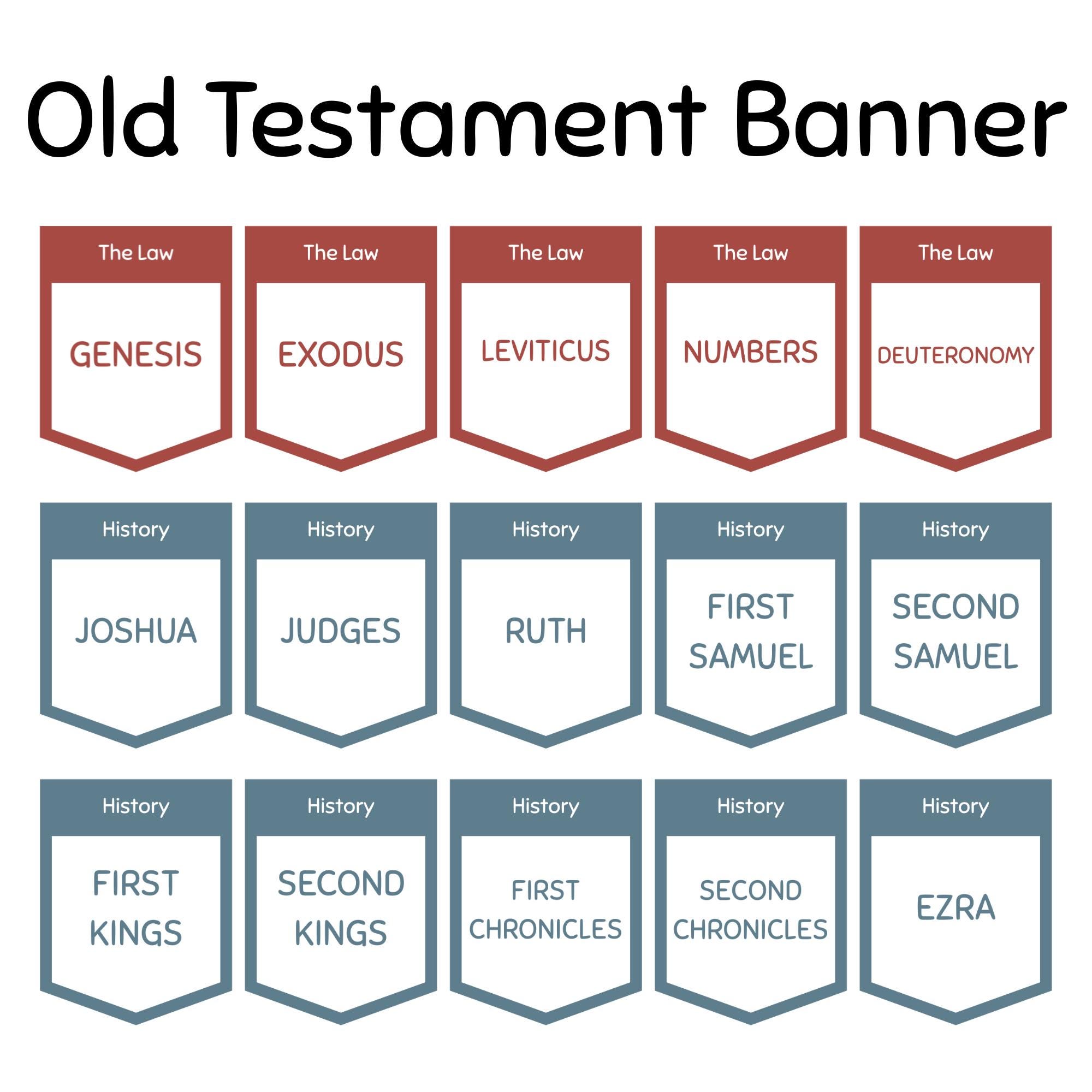 Old Testament Banner, Bible Banner, Books of the Old Testament ...