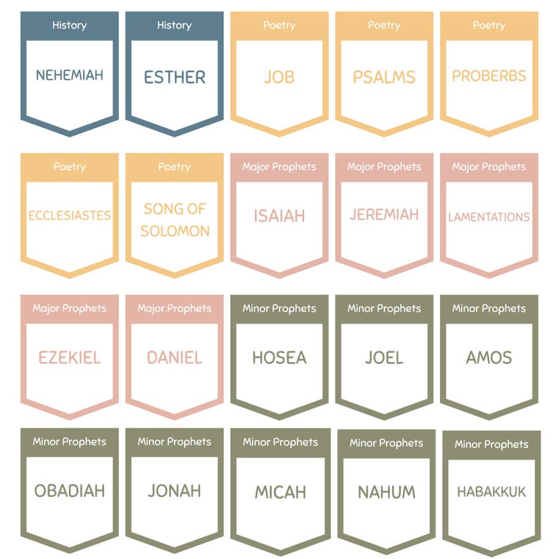 Old Testament Banner, Bible Banner, Books of the Old Testament ...