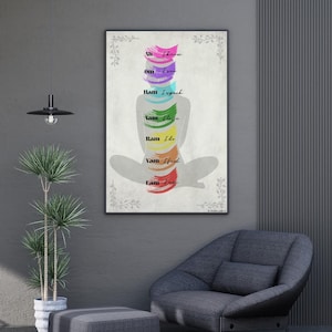 Chakra Poster– Digital Download |7 Chakra Wall Art for Spiritual & Yoga Decor, Spiritual Prints, Printable Posters, Yoga Studio Decor
