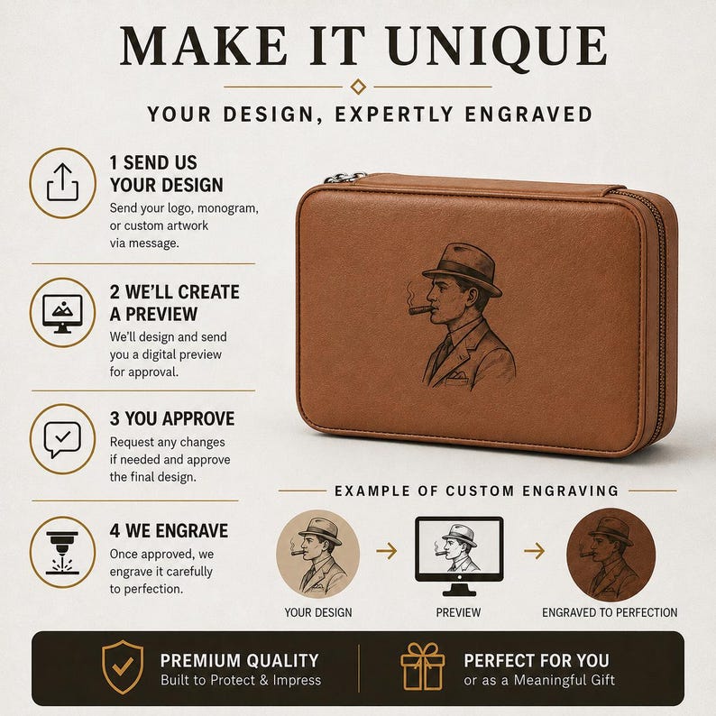 May include: A tan rectangular zippered case featuring an engraved illustration of a person in a fedora smoking a cigar. The image includes text instructions for a custom engraving process, detailing four steps from design submission to final engraving.
