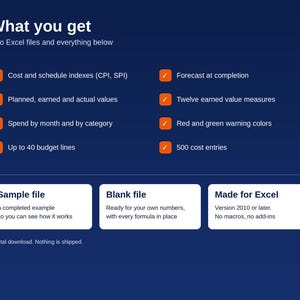以下が含まれることがあります： What you getというタイトルのダークブルーのデジタルインフォグラフィック。コストとスケジュールのインデックス、計画値と実績値、月間支出、40の予算行、完了予測、12の獲得価値測定、500のコストエントリなど、2つのExcelファイルの機能がリストされています。