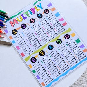 May include: A colourful multiplication chart with the word "MULTIPLY" at the top. The chart displays multiplication facts from 1 to 10, with answers. The chart is on a white surface with coloured pencils.