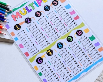 Multiplication Chart Printable | Math Poster for Kids | Colorful Times Table 1–10 | Classroom & Homeschool Decor| PDF DIGITAL FILE