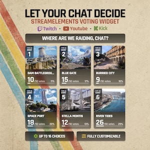 StreamElements Voting Widget, Twitch Poll Overlay, Chat Voting System, YouTube & Kick Stream Overlay