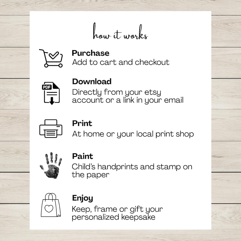 Puede incluir: Un papel blanco con el texto "how it works" e instrucciones para un recuerdo personalizado. Los pasos incluyen compra, descarga, impresi&oacute;n, pintura con huellas de manos de ni&ntilde;os y disfrute. Se incluyen iconos de carrito de compras, PDF, impresora, huella de mano y bolsa de regalo.