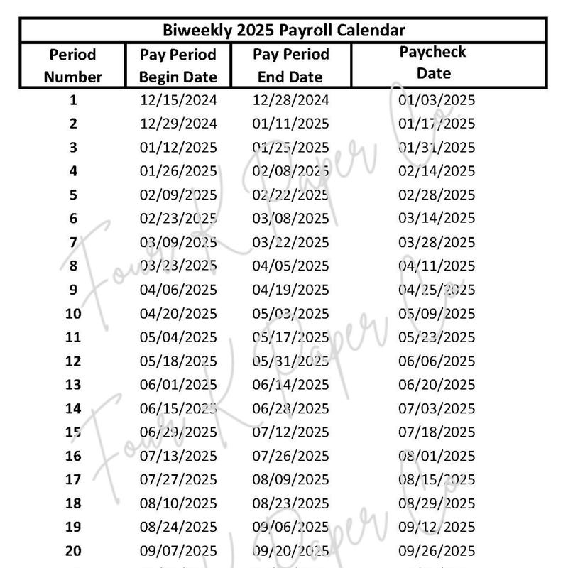 Payroll My 2024 2025 Etsy Canada