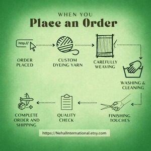 Może przedstawiać: Zielona infografika zatytułowana WHEN YOU Place an Order, ilustrująca proces za pomocą ikon składania zam&oacute;wienia, farbowania przędzy, tkania, prania, wykańczania, kontroli jakości i wysyłki, kończąca się adresem https://Nehallnternational.etsy.com.