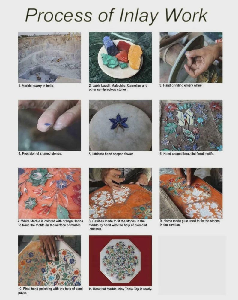 May include: A detailed graphic illustrating the process of inlay work. The steps include quarrying marble, selecting semi-precious stones, shaping stones, and hand-polishing a marble inlay table top. The text "Process of Inlay Work" is at the top.