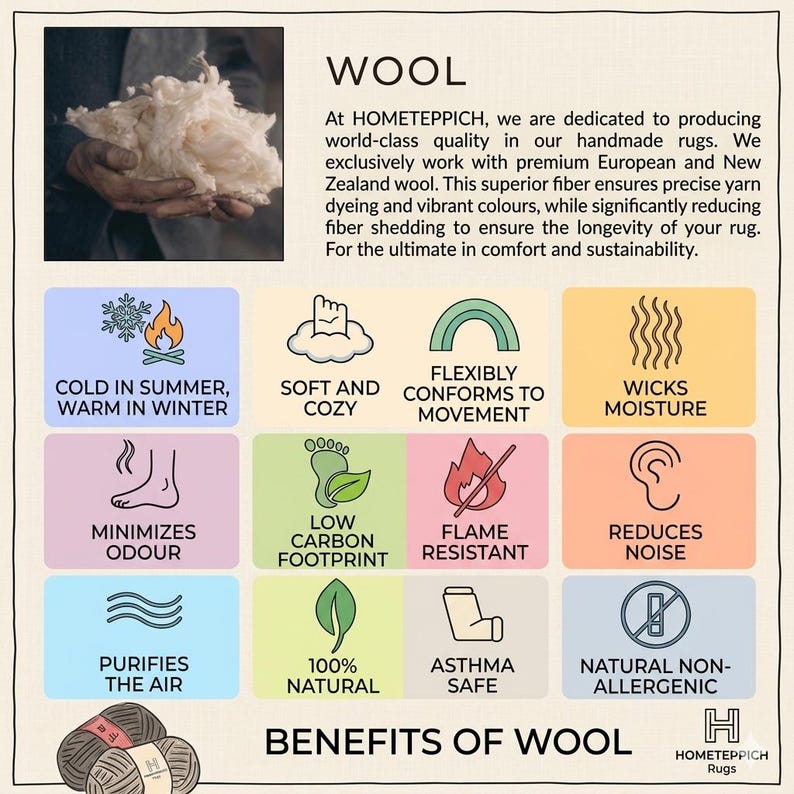 May include: An image showcasing the benefits of wool, including being soft, cozy, and flame-resistant. The text highlights that wool purifies air, minimizes odor, and is 100% natural. The image also shows a hand holding a bundle of wool.