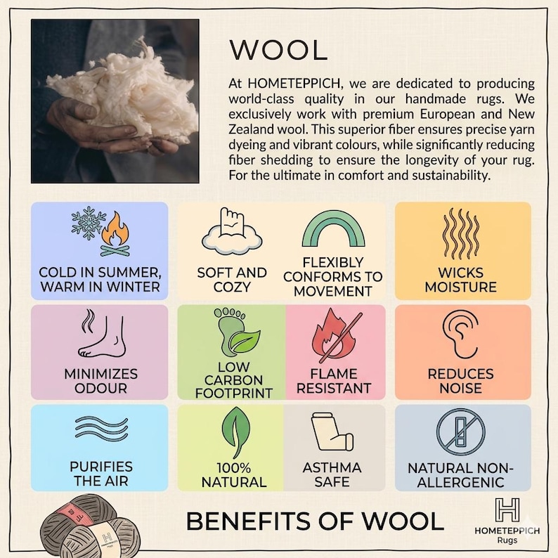 May include: An informational graphic titled WOOL and BENEFITS OF WOOL detailing properties of wool for rugs. It features a photo of raw wool, icons for temperature regulation, softness, moisture wicking, odour reduction, sustainability, and safety.