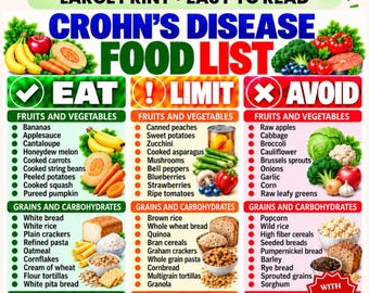 May include: A Crohn's disease food list chart titled US LETTER + A4 - INSTANT DOWNLOAD. The chart is divided into three columns: EAT with green checkmarks, LIMIT with orange exclamation points, and AVOID with red X marks, featuring food illustrations.