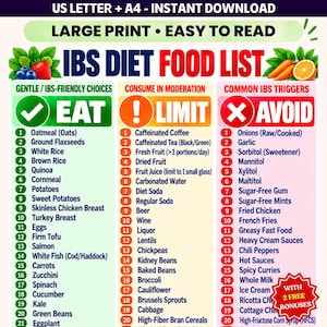 Może przedstawiać: Lista produktów spożywczych w diecie IBS z trzema kolumnami oznaczonymi jako Eat, Limit i Avoid. Wykres zawiera sekcje oznaczone kolorami zielonym, pomarańczowym i czerwonym z numerowanymi listami produktów, ilustracjami warzyw i owoców oraz nagłówkami.
